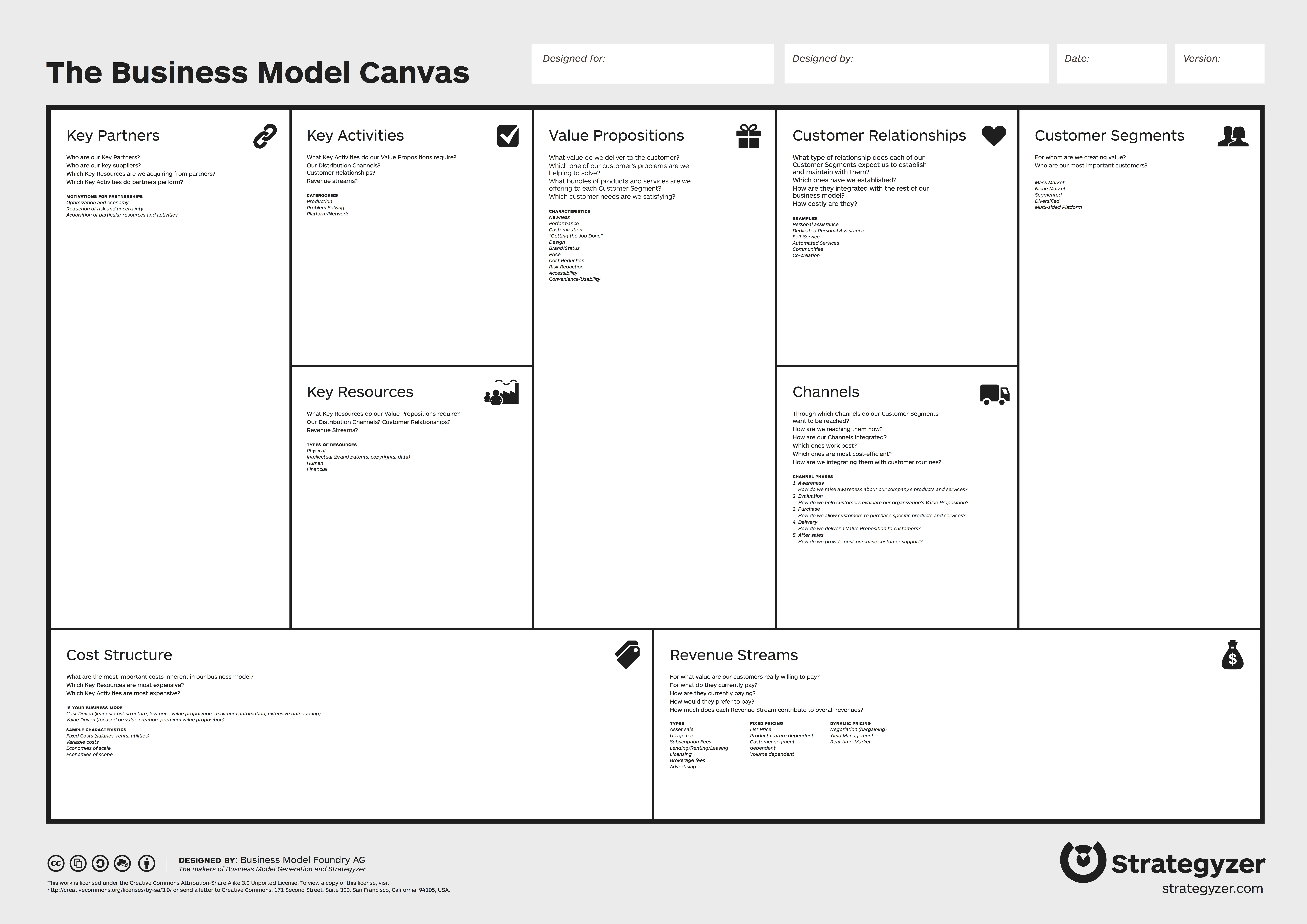 Plantilla del Business Model Canvas con sus nueve bloques dispuestos en una sola hoja.