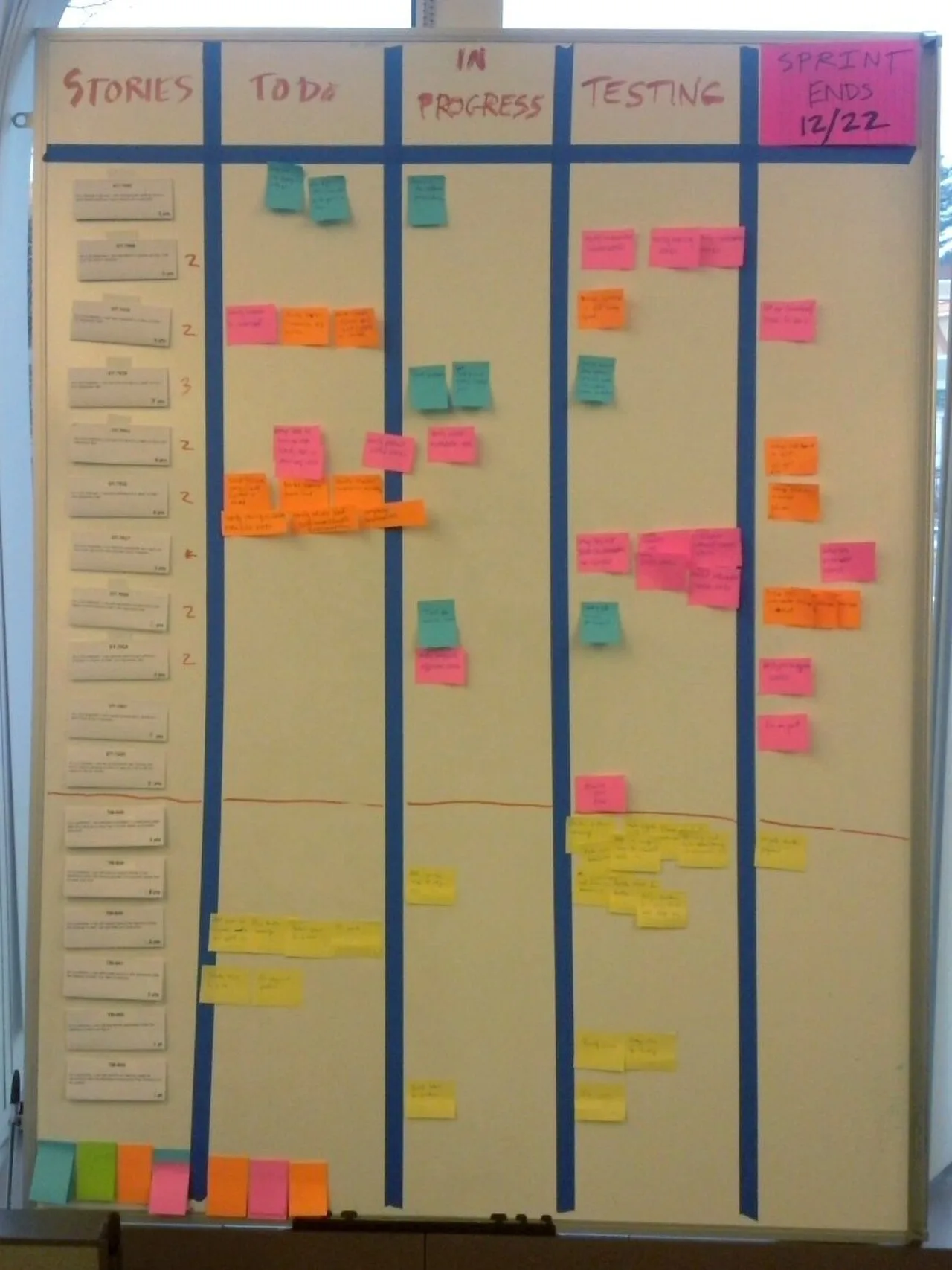 Tablero de tareas Scrum con columnas para tareas pendientes, en curso y terminadas, cubierto de notas adhesivas de colores.